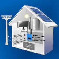 Сетевая система на Солнечных Батареях, 30кВт, 380В, AXIOMA energy
