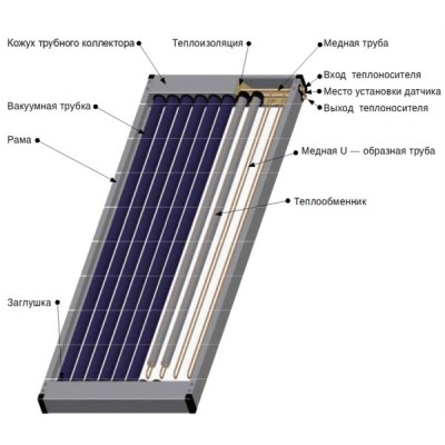 "Балконный" Вакуумный солнечный коллектор U-pipe, AX-10U, AXIOMA energy