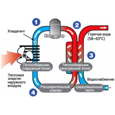 Тепловой насос-бойлер для горячей воды R-WALL80-3, AXIOMA energy