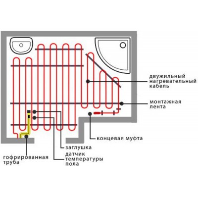 Электрический теплый пол — нагревательный кабель Fenix ADSV 10250, 250 Вт, 23.6 м