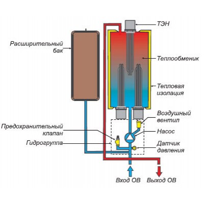 Электрический котел Protherm Ray (Скат) 6K (3+3кВт)