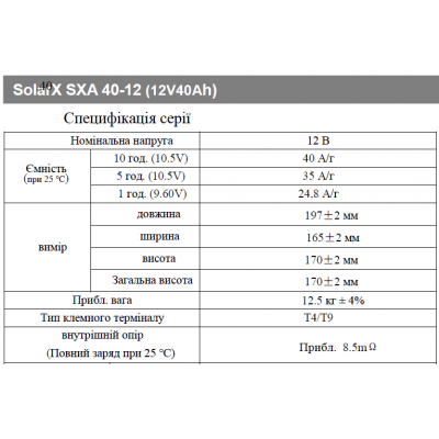 Аккумуляторная батарея SolarX SXA 40-12 (технология AGM)