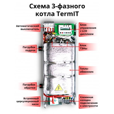 Електричний котел Termit KET-15-3M (15кВт)
