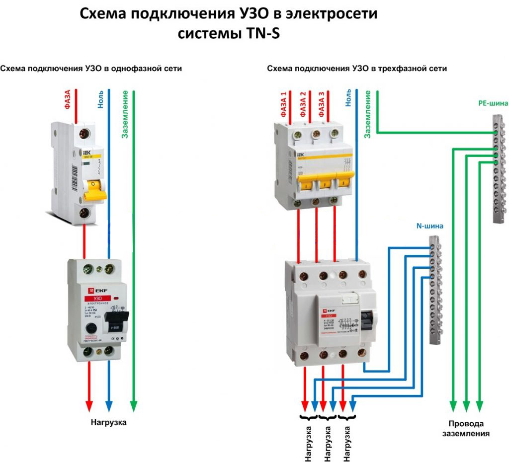 Схема подключения УЗО в электросети системы TN-S